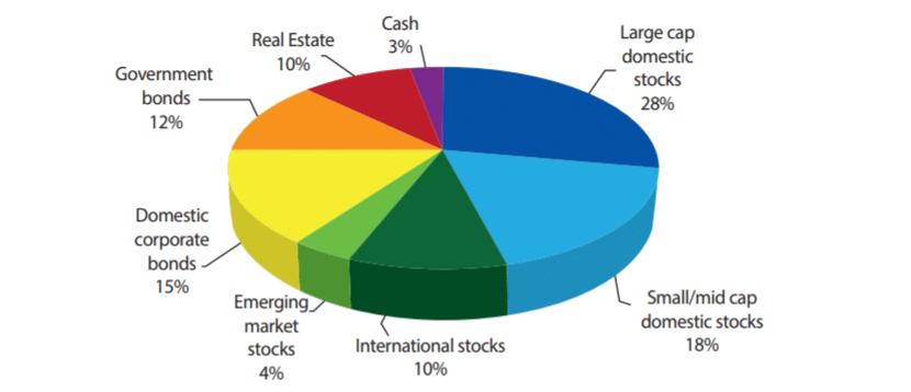 pie-charts-are-your-friend-kennon-financial